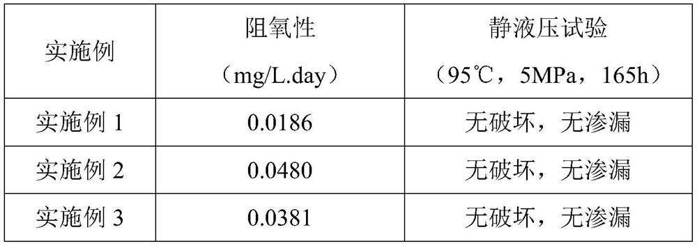 High-barrier material, plastic pipe with high barrier property and preparation method