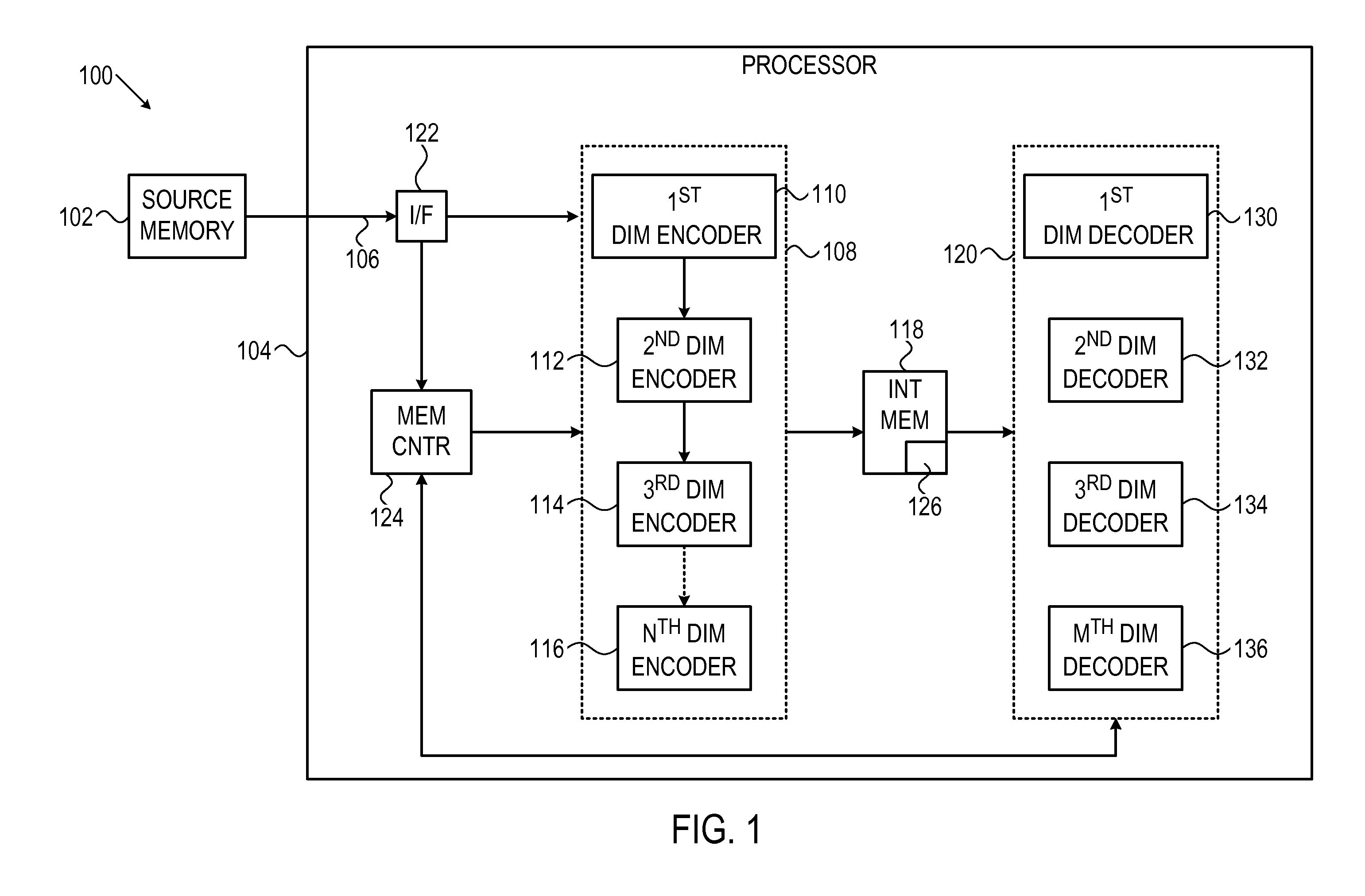 System and method for multi-dimensional encoding and decoding