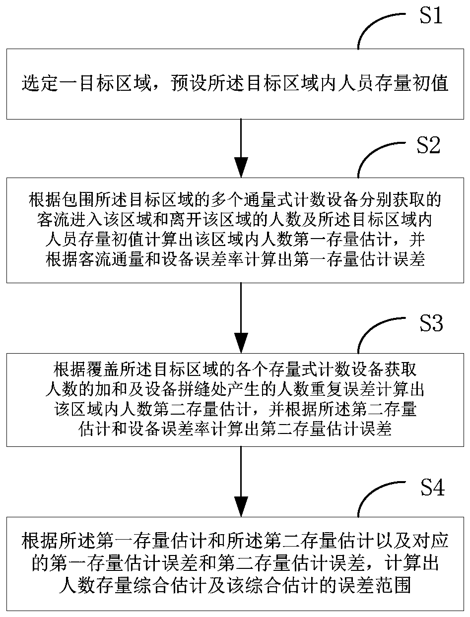 Passenger flow monitoring method and system based on multi-data fusion