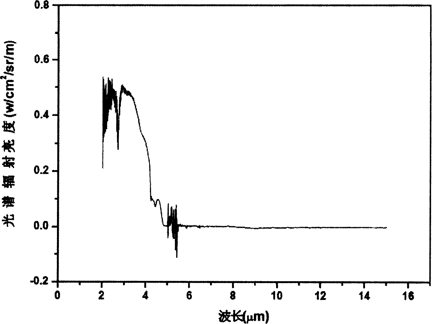 Heating unit of infrared electric heating plate and producing method