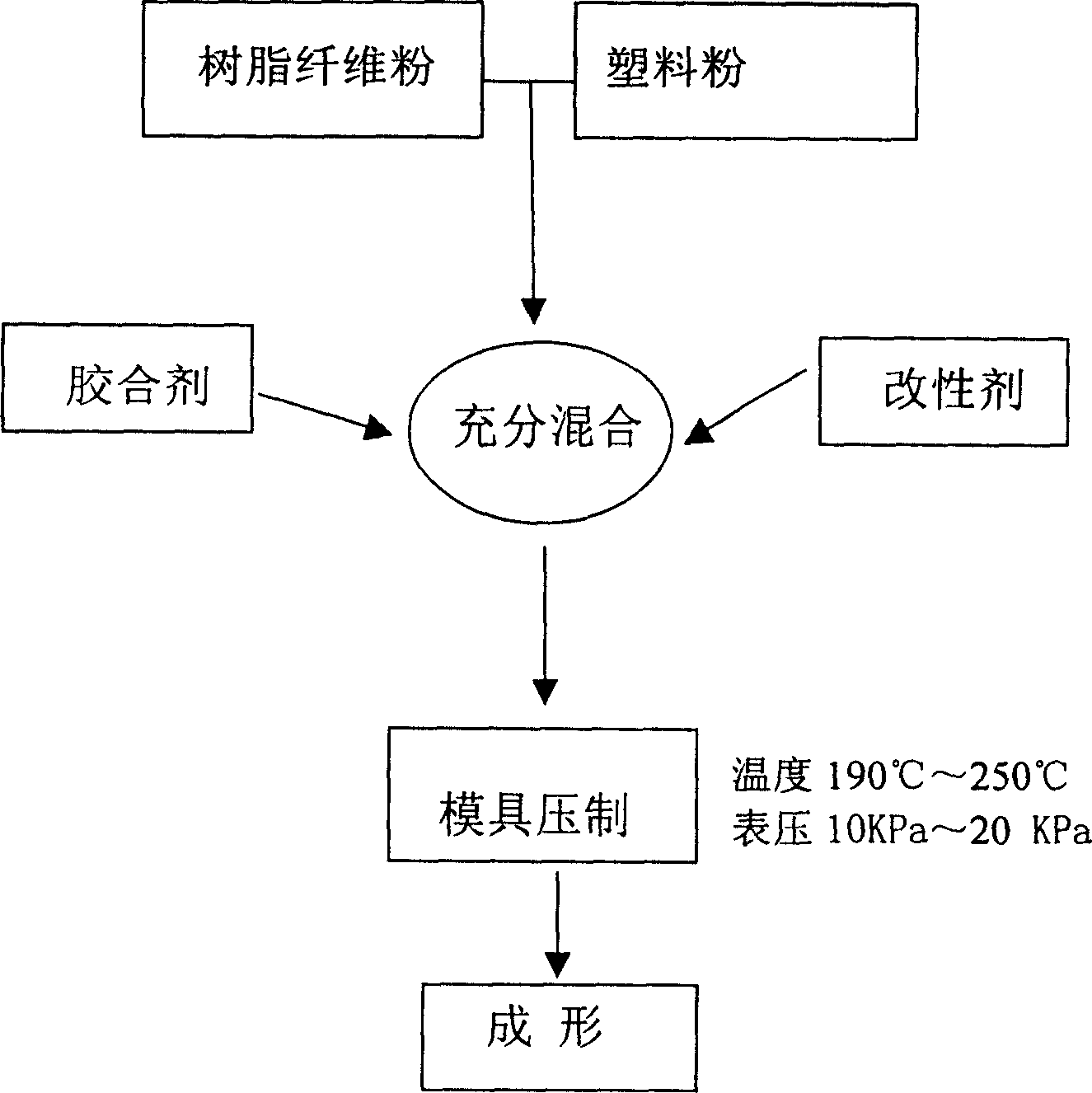 Composite resin plate