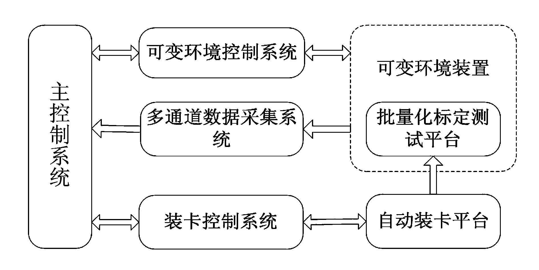 Multi-parameter batch test equipment of micro-electromechanical systems (MEMS) acceleration sensor