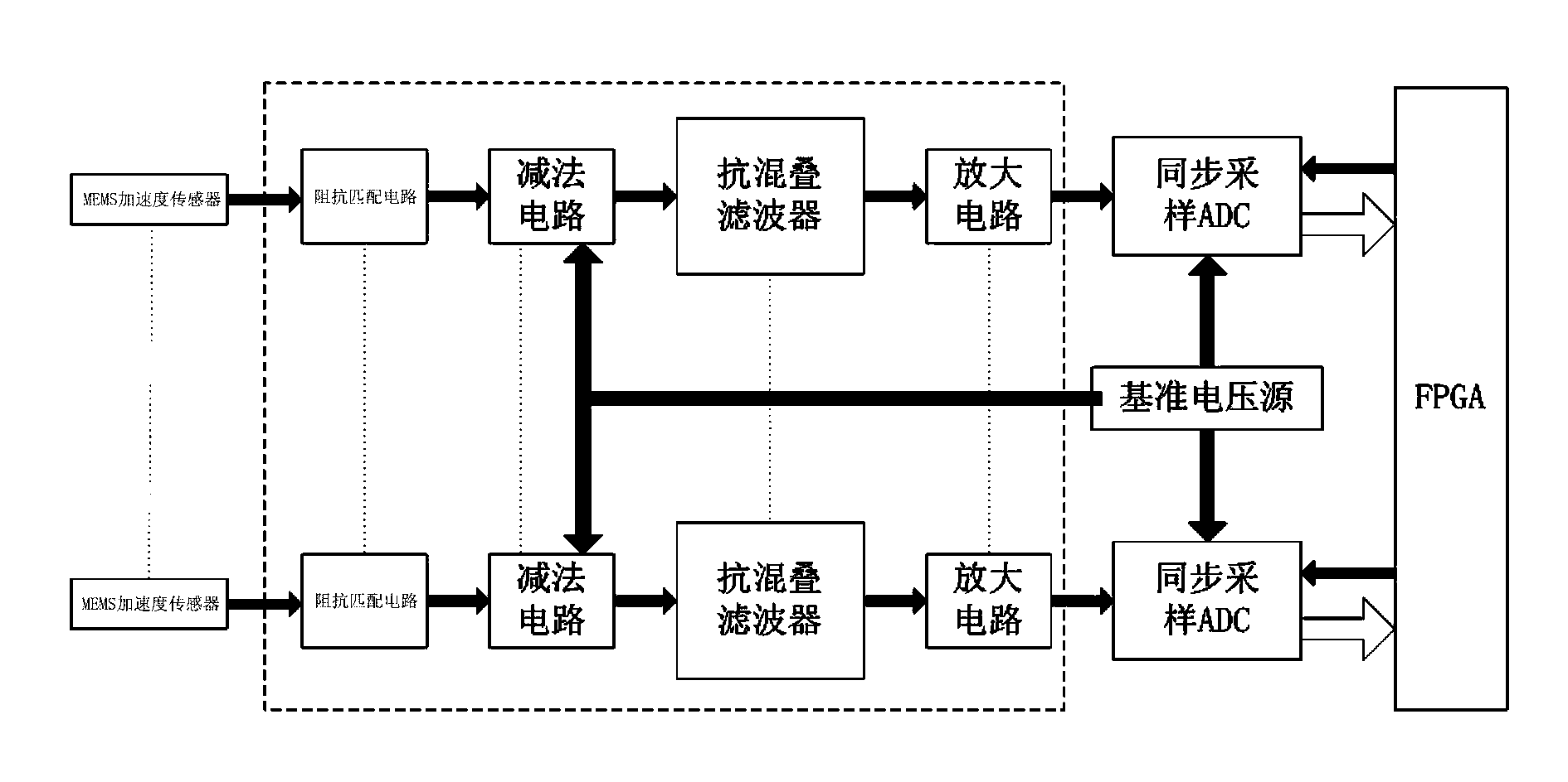 Multi-parameter batch test equipment of micro-electromechanical systems (MEMS) acceleration sensor