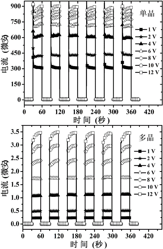 Efficient perovskite monocrystal light detector and preparation method thereof