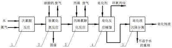 Technology for preparing epoxypropane from propylene chlorohydrin through single acid process