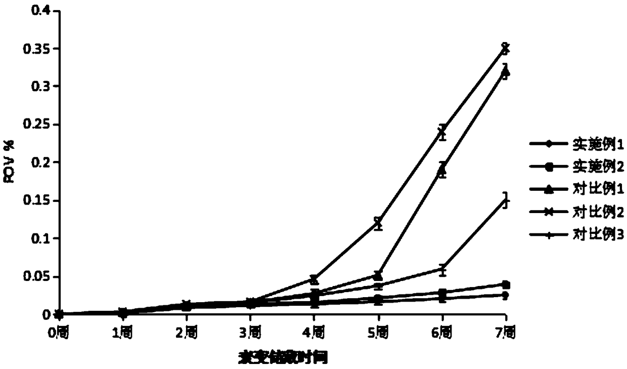 High-protein high-dietary-fiber nutrient bars and preparation method thereof