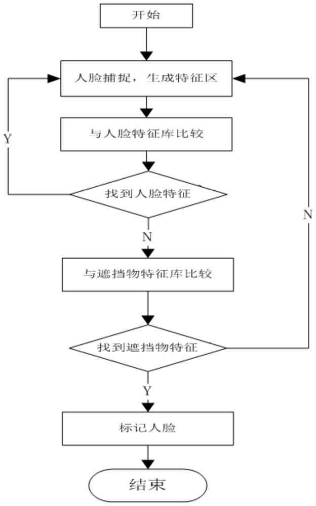 Privacy processing method for medical operation teaching system