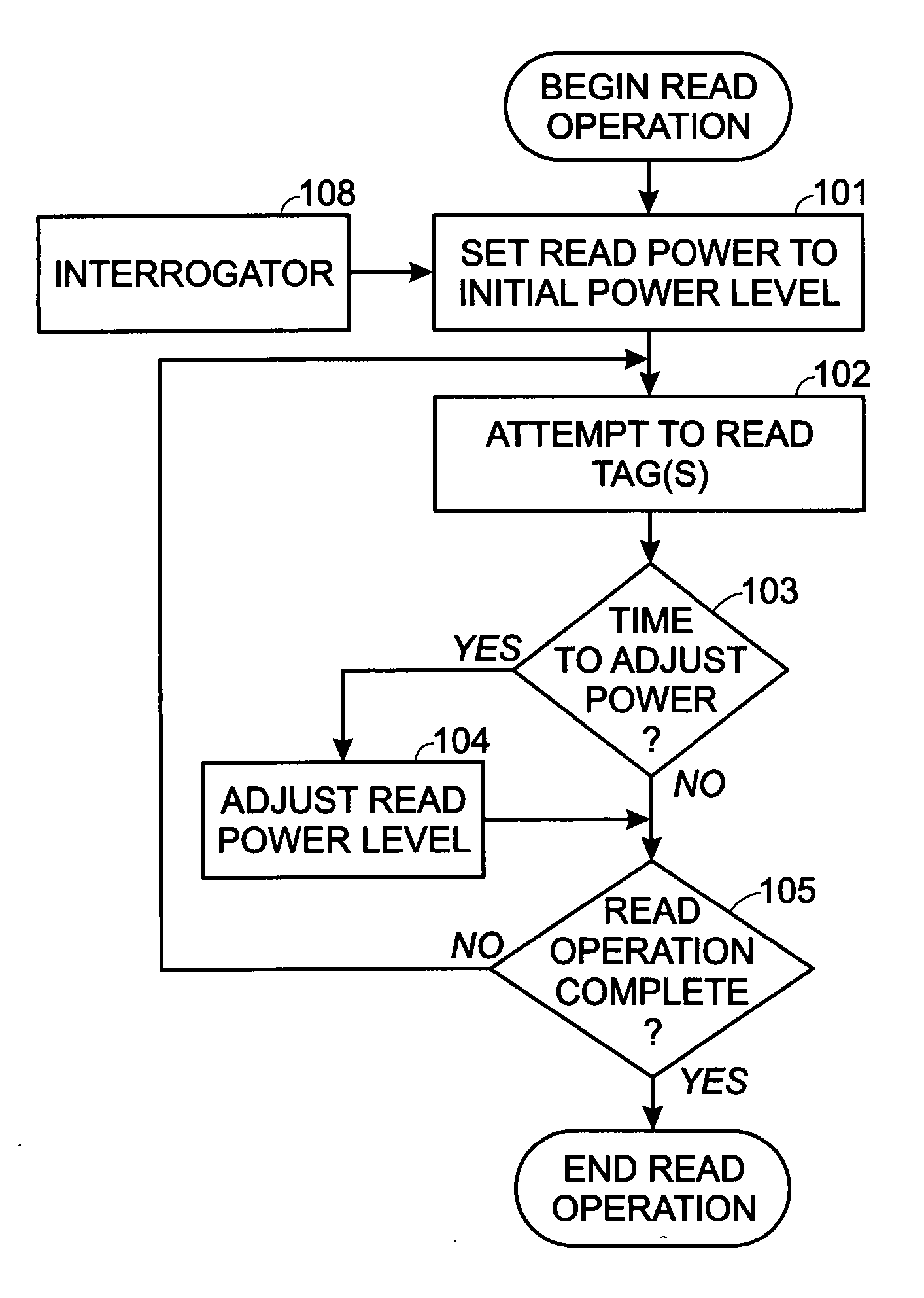 RFID power ramping for tag singulation