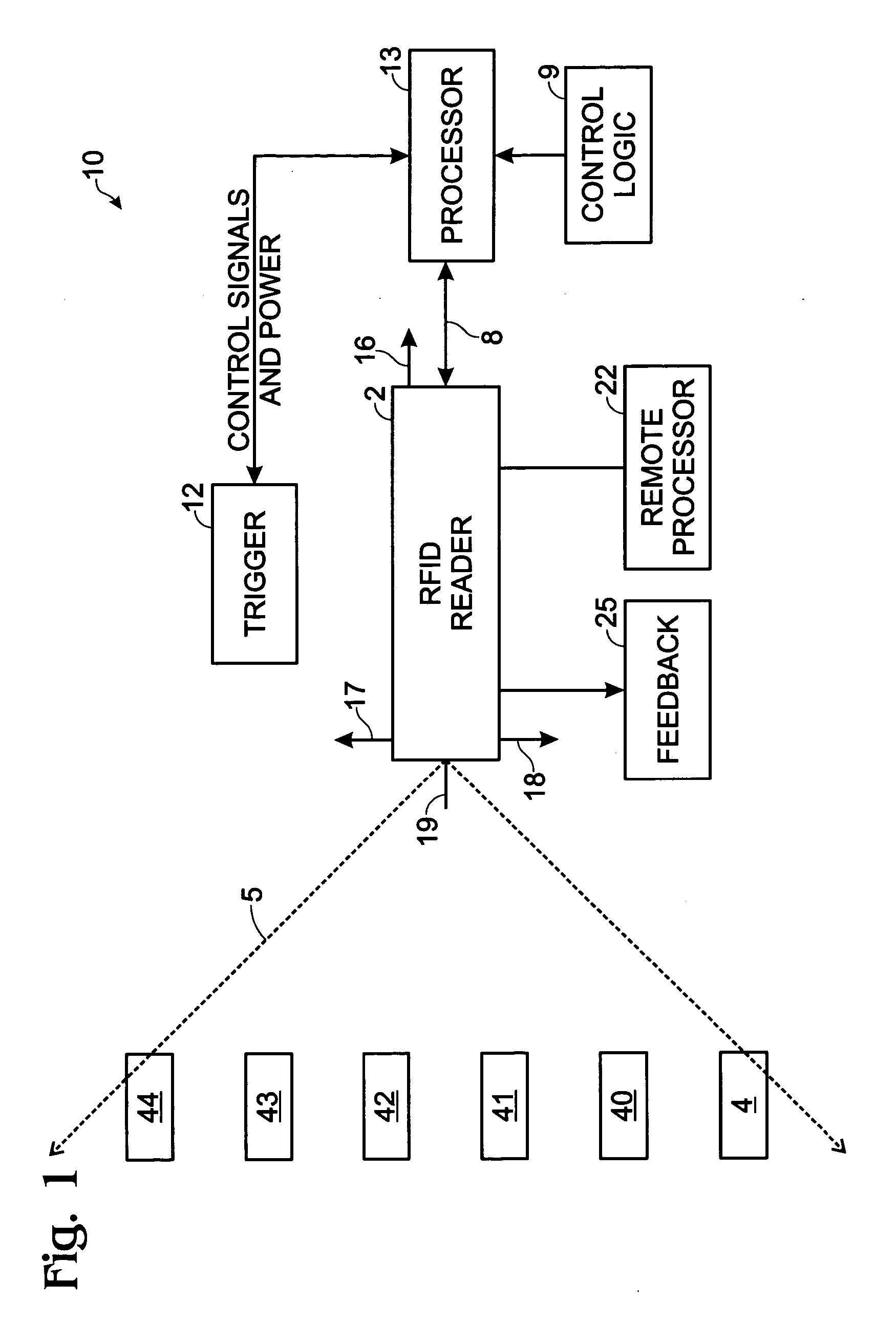 RFID power ramping for tag singulation