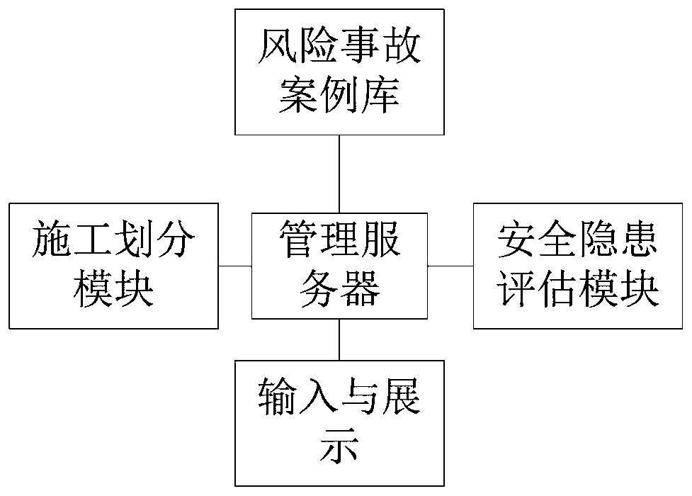 Traffic engineering potential safety hazard evaluation device and method