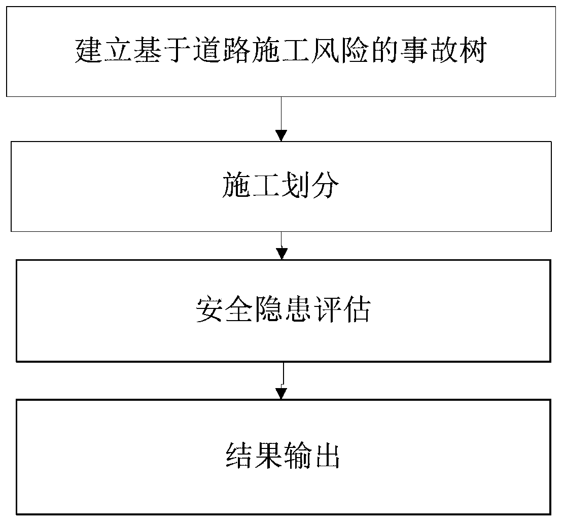 Traffic engineering potential safety hazard evaluation device and method