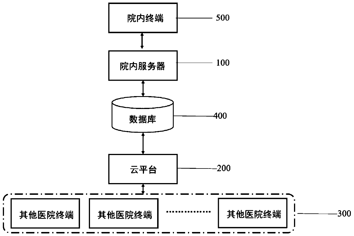 Intelligent auxiliary diagnosis and treatment system