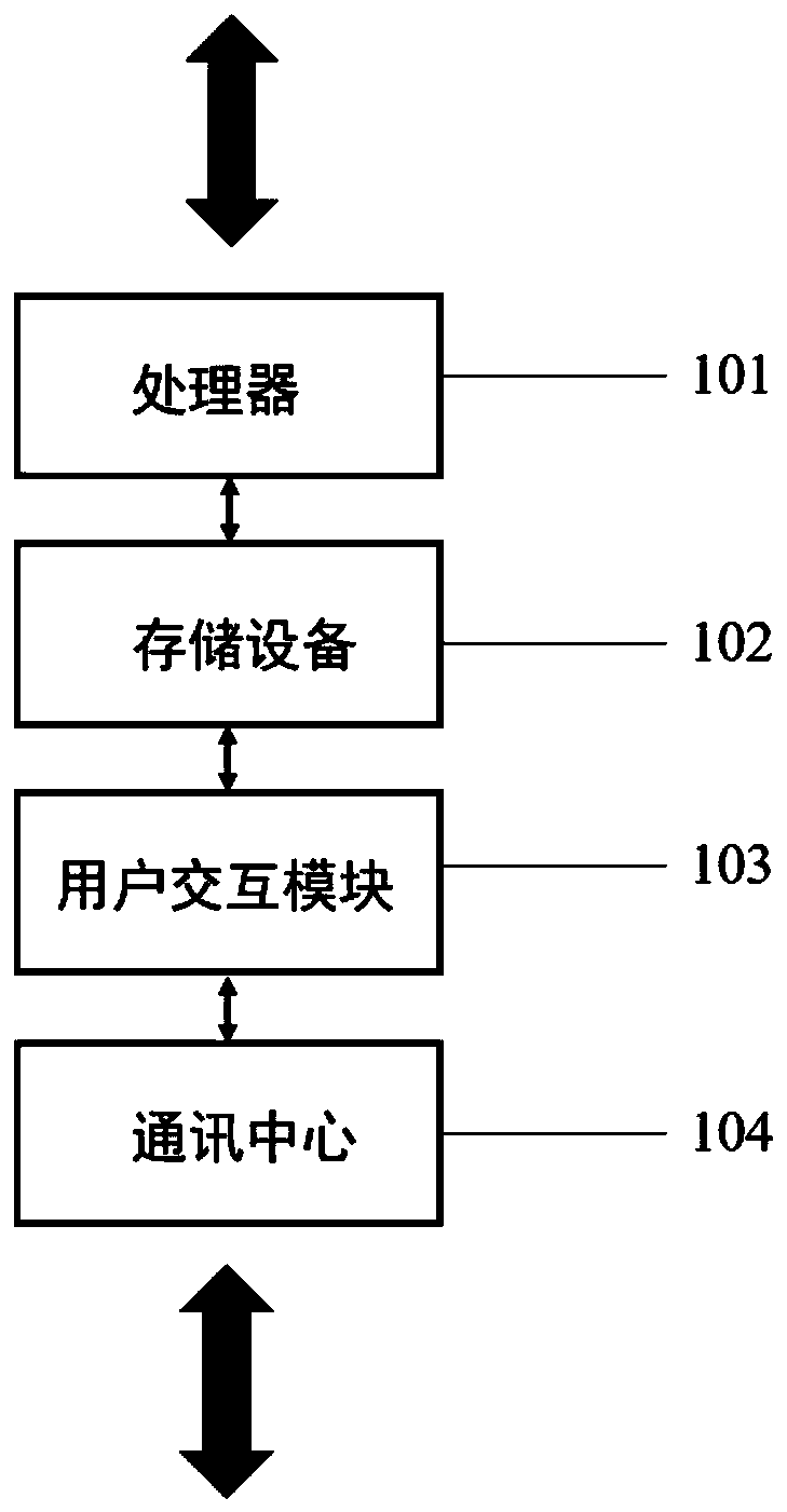 Intelligent auxiliary diagnosis and treatment system