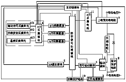 Control system and method based on assisted braking of new energy resource vehicle