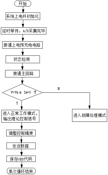 Control system and method based on assisted braking of new energy resource vehicle