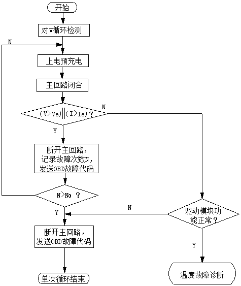 Control system and method based on assisted braking of new energy resource vehicle