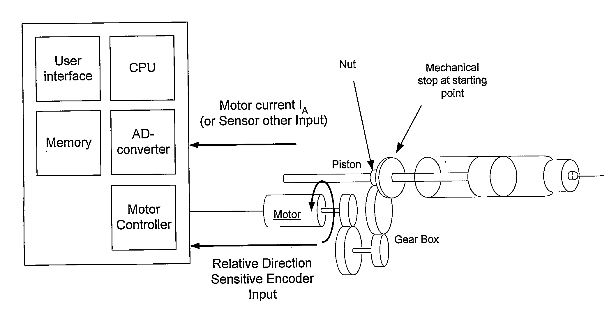 Method and Apparatus for Reversing a Piston Rod in an Injection Device