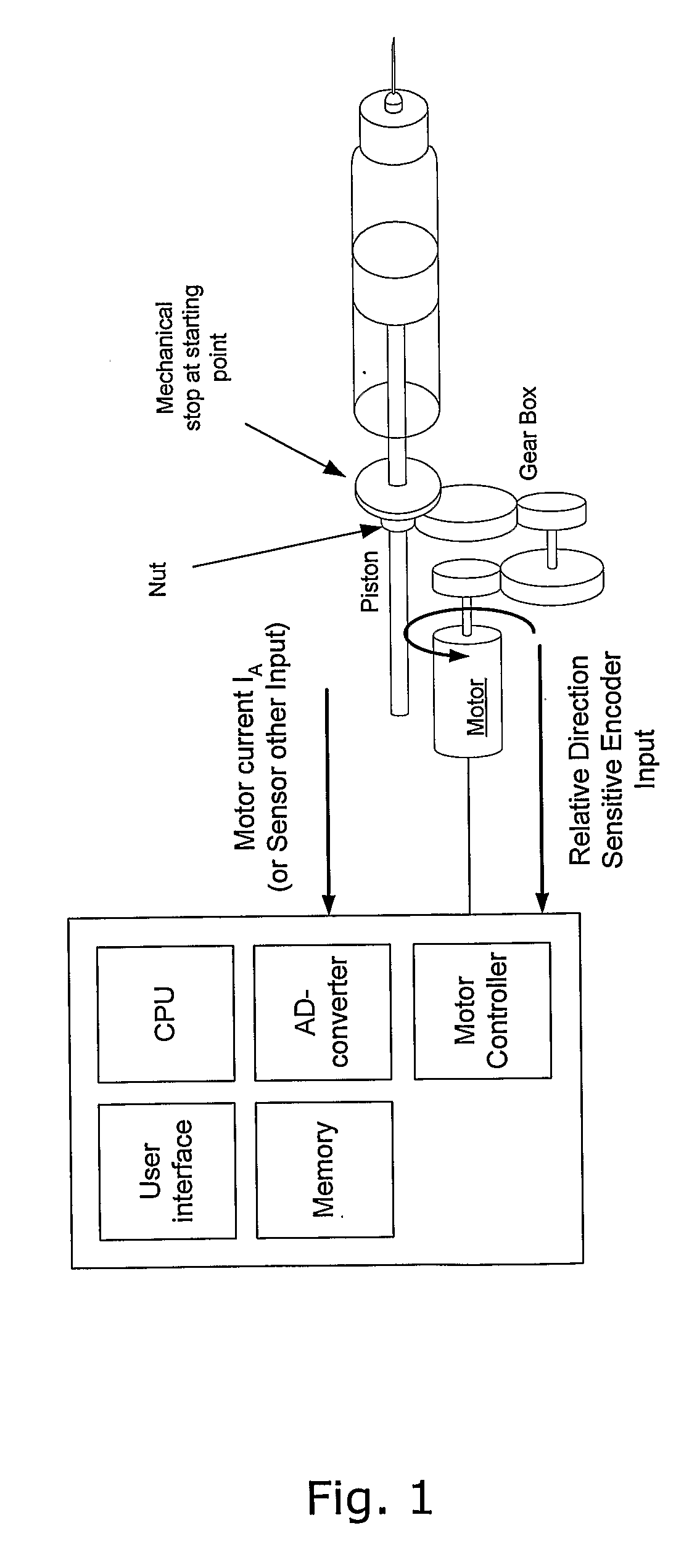 Method and Apparatus for Reversing a Piston Rod in an Injection Device