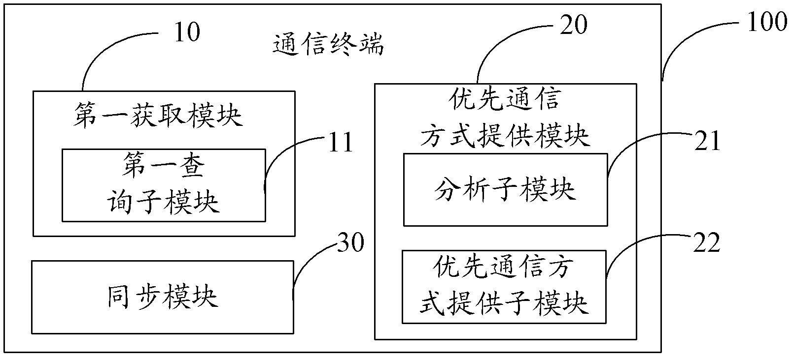 Method of selecting communication modes and communication terminal of same