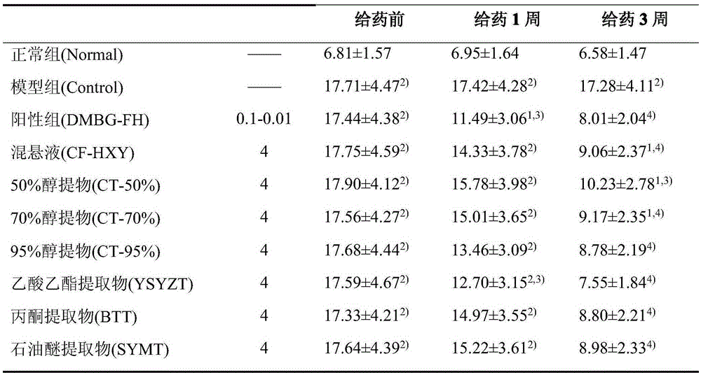 Chinese medicine for preventing and treating diabetes complicated with depression and its application