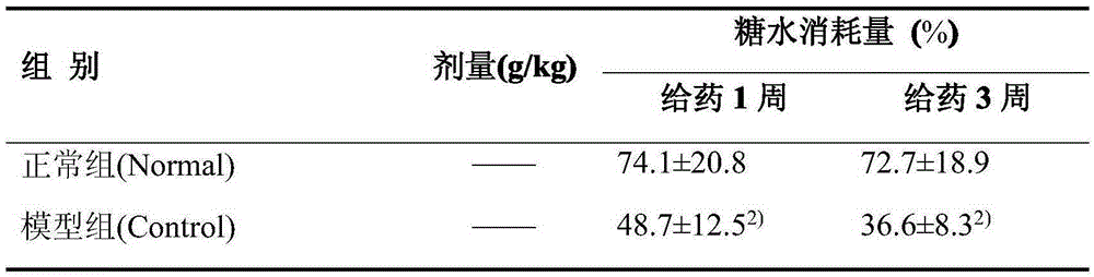 Chinese medicine for preventing and treating diabetes complicated with depression and its application