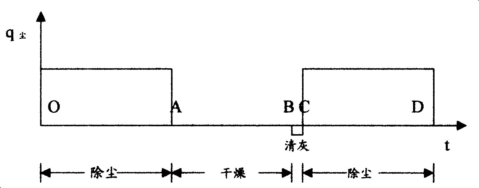 Bag-type dew dust remover