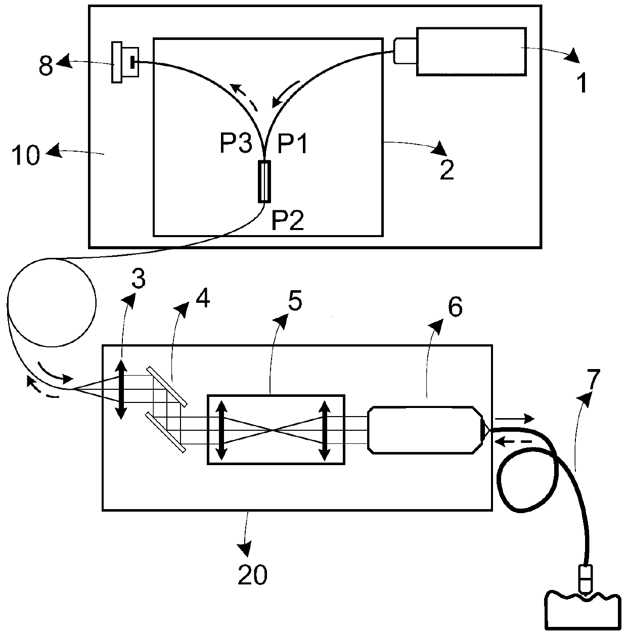 A confocal microendoscope system and its adjustment method