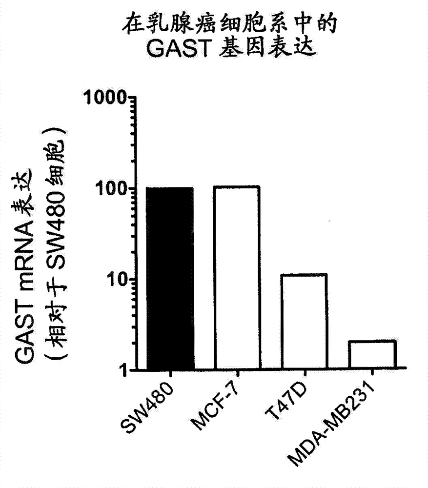 Methods for treating breast cancer