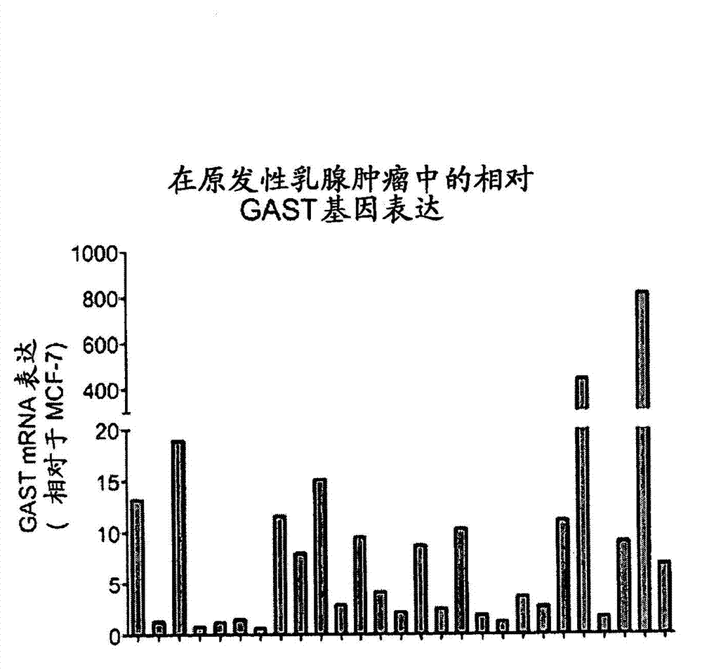 Methods for treating breast cancer