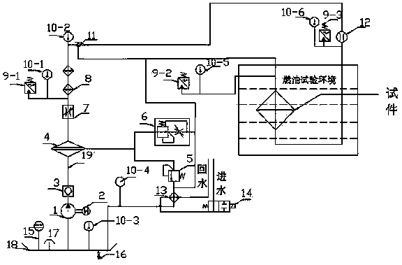 Debuggable movable hydraulic oil source