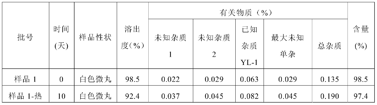 Retigabine micro pellet capsule and preparation method thereof