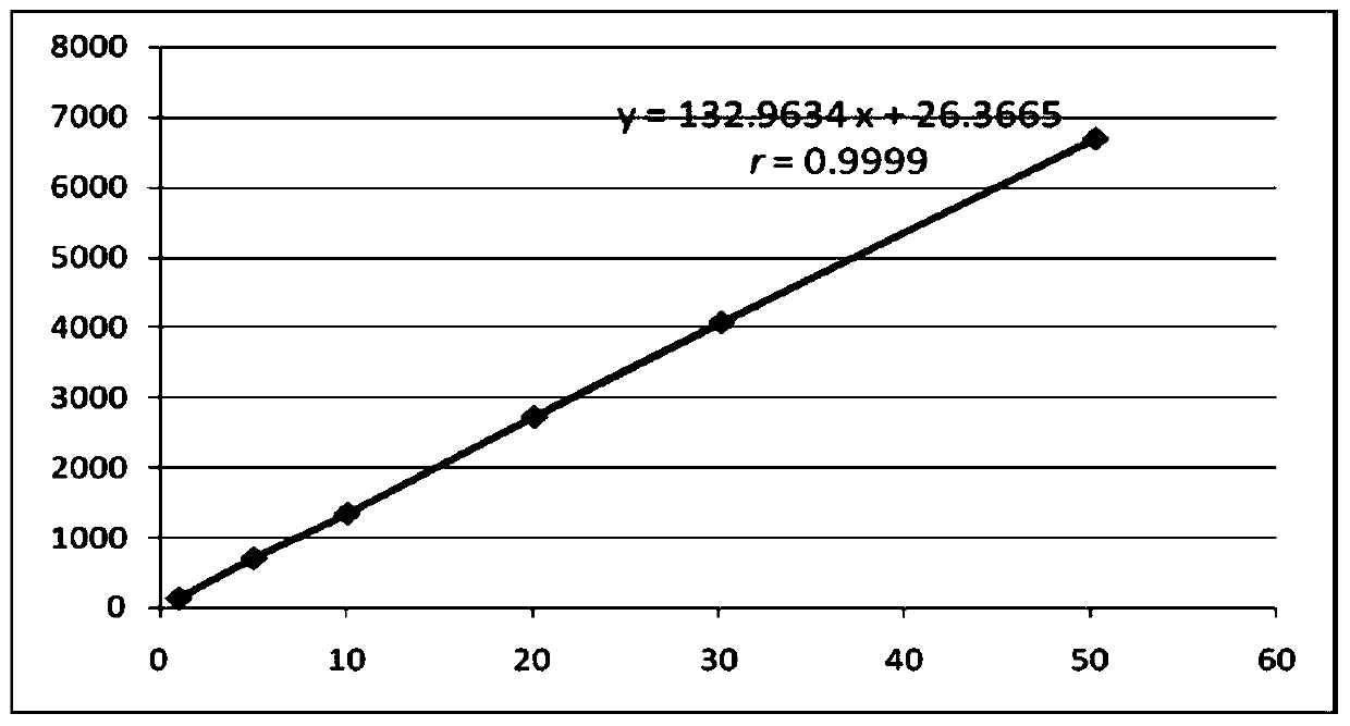 Retigabine micro pellet capsule and preparation method thereof