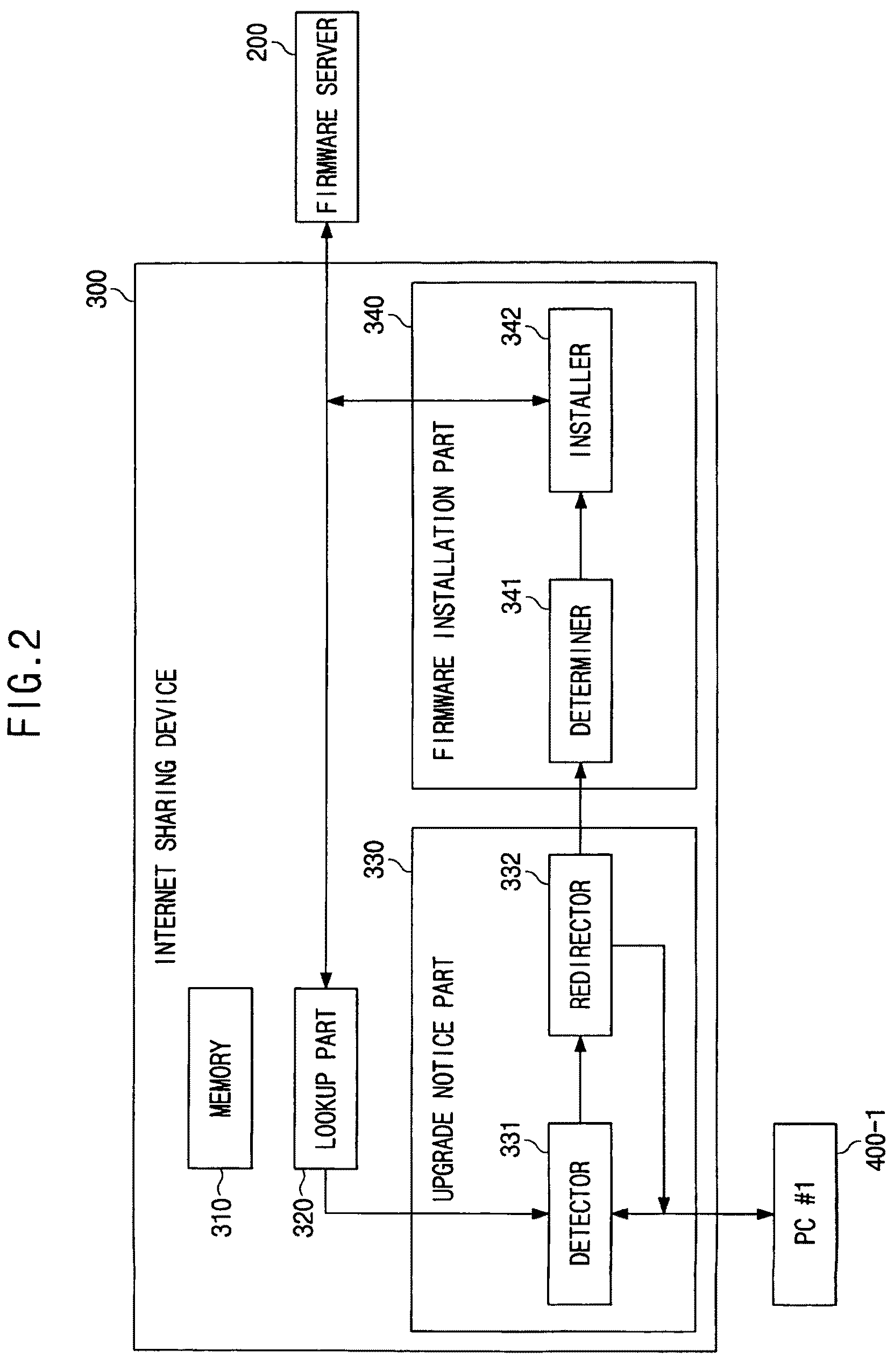 Apparatus and method for upgrading firmware on internet sharing device