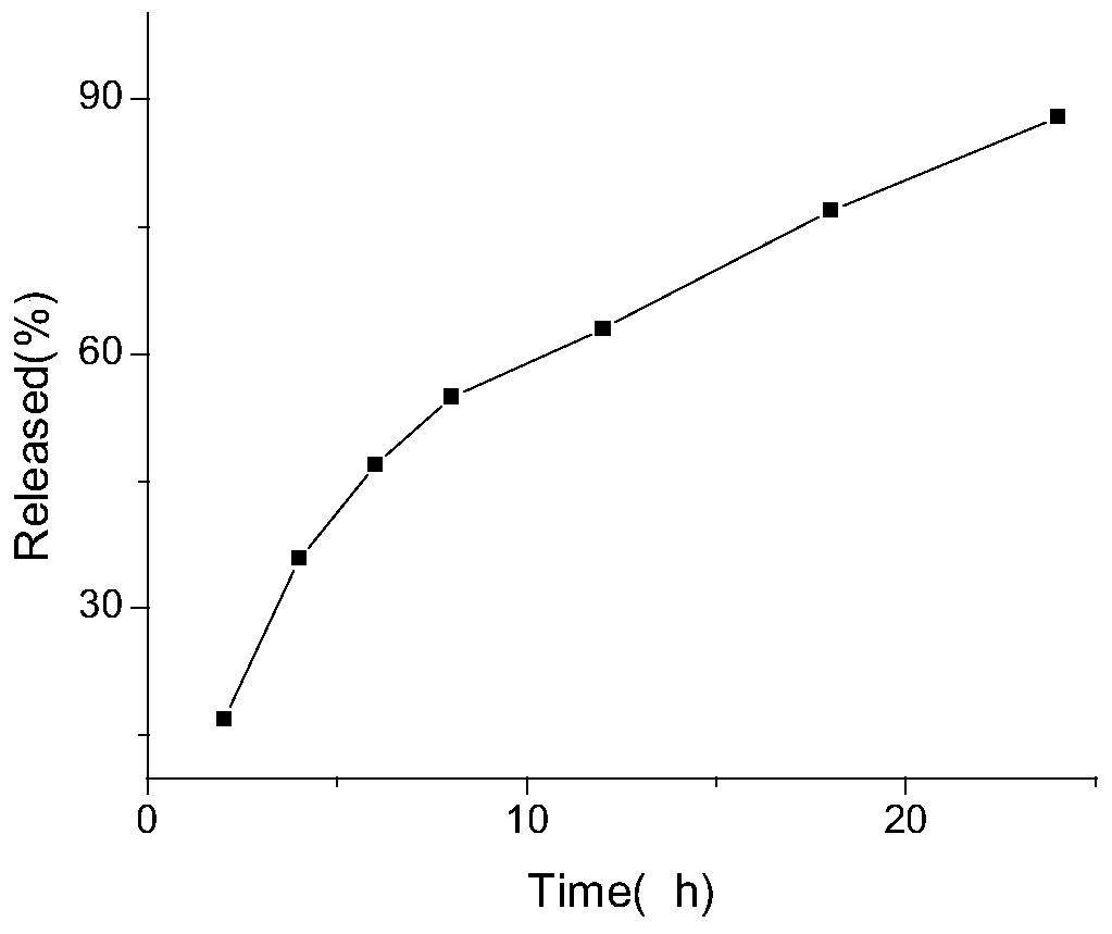 Ranitidine hydrochloride controlled-release dry suspension and preparation method thereof