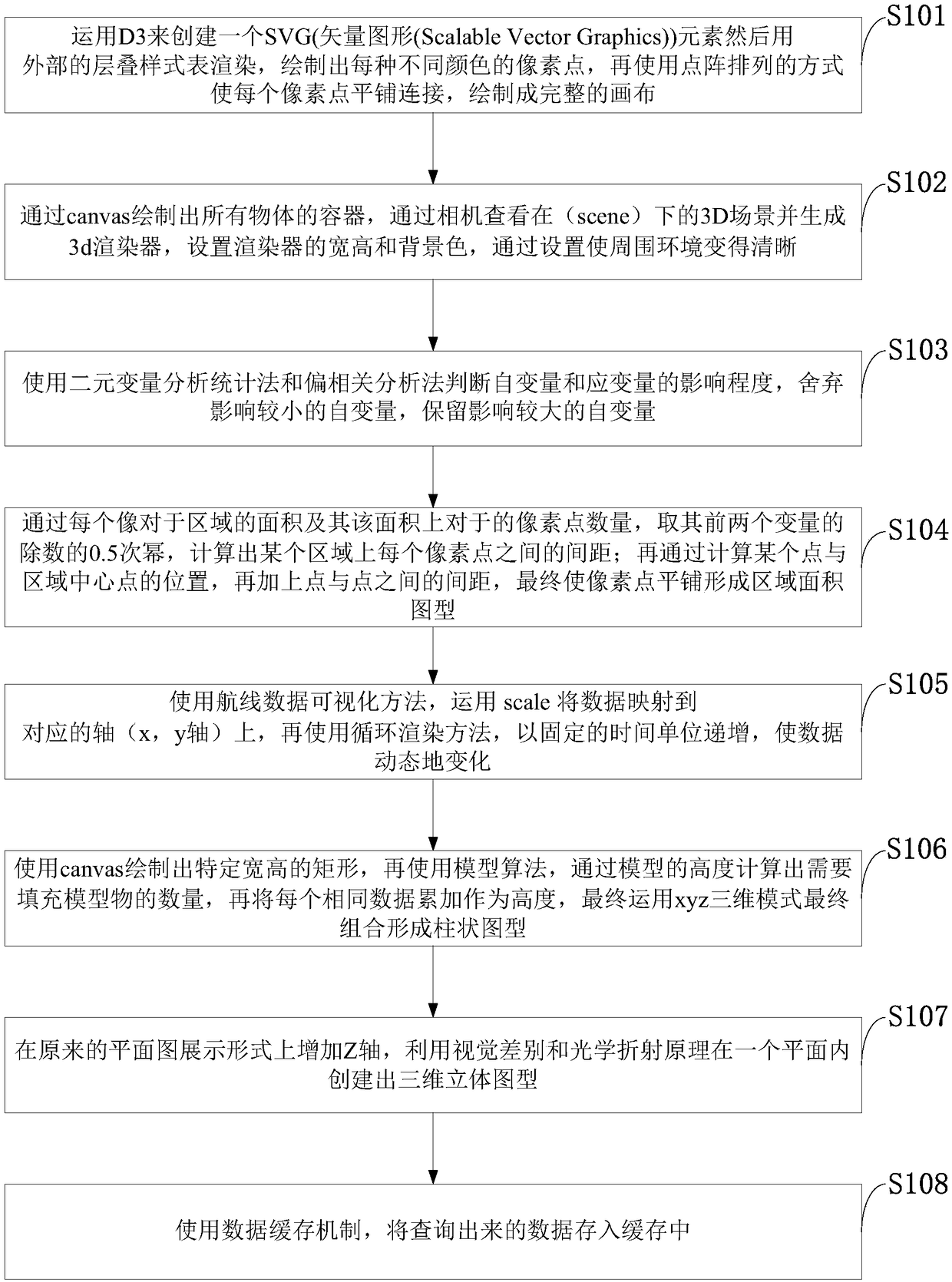 3D map scatter data display method and system as well as information data processing terminal