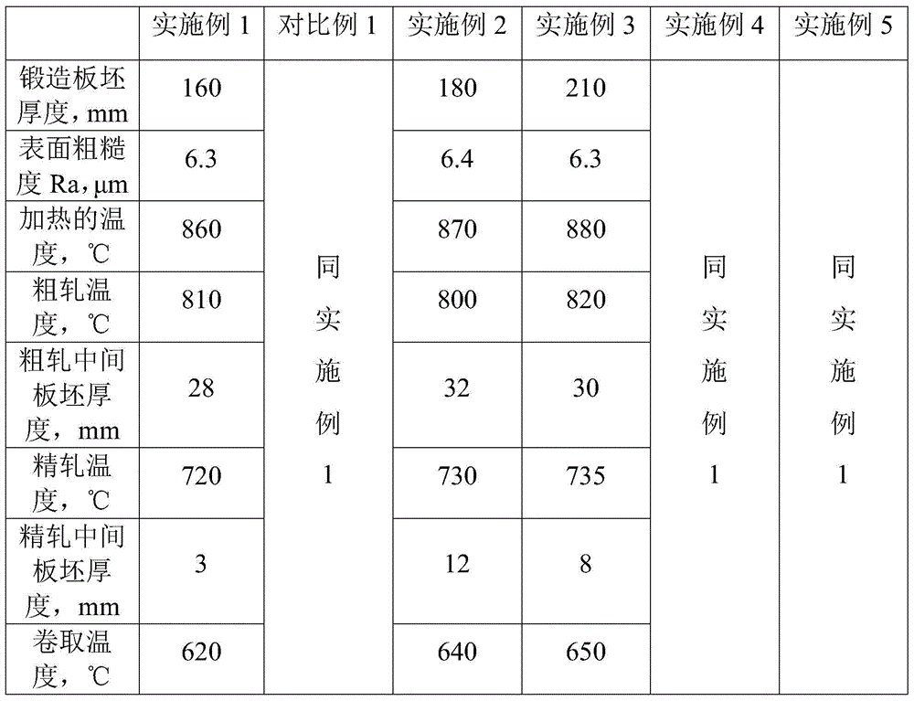 Hot-rolled titanium coil and surface quality control method thereof