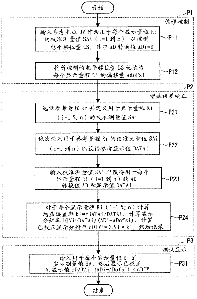 Surface texture measurement device, controller thereof, and method for controlling the same