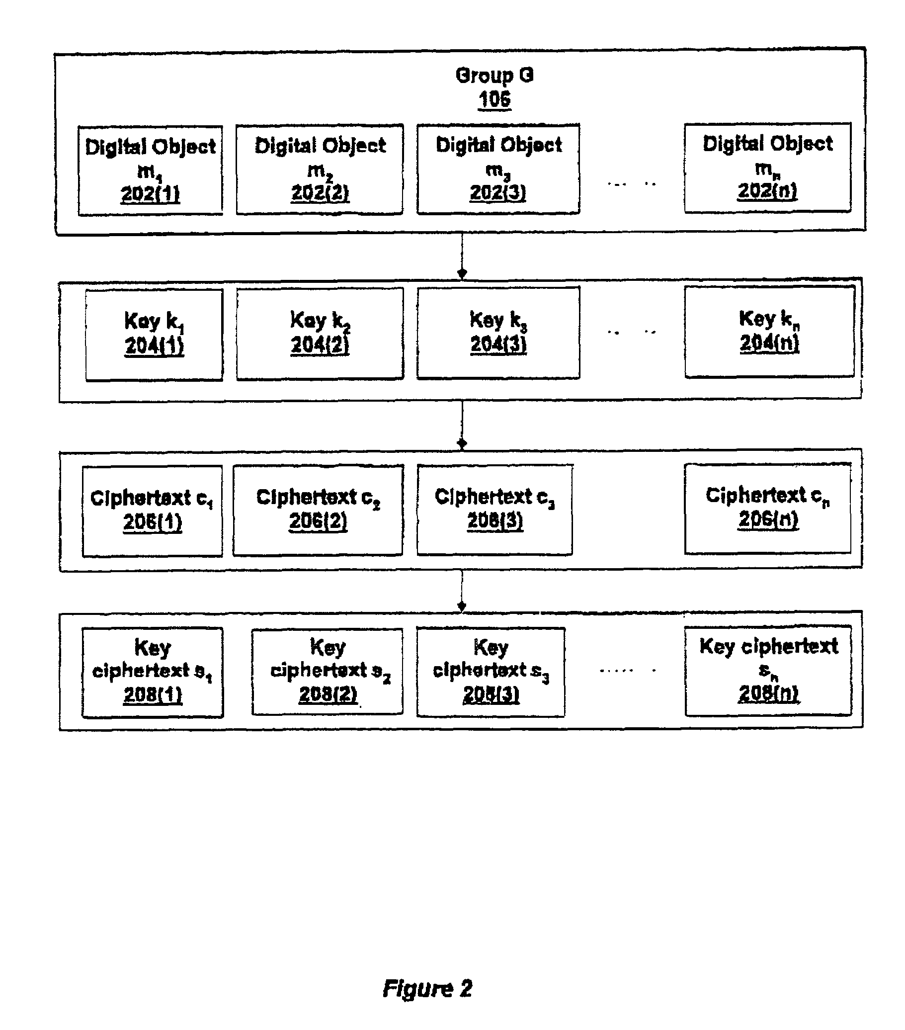 Private retrieval of digital objects