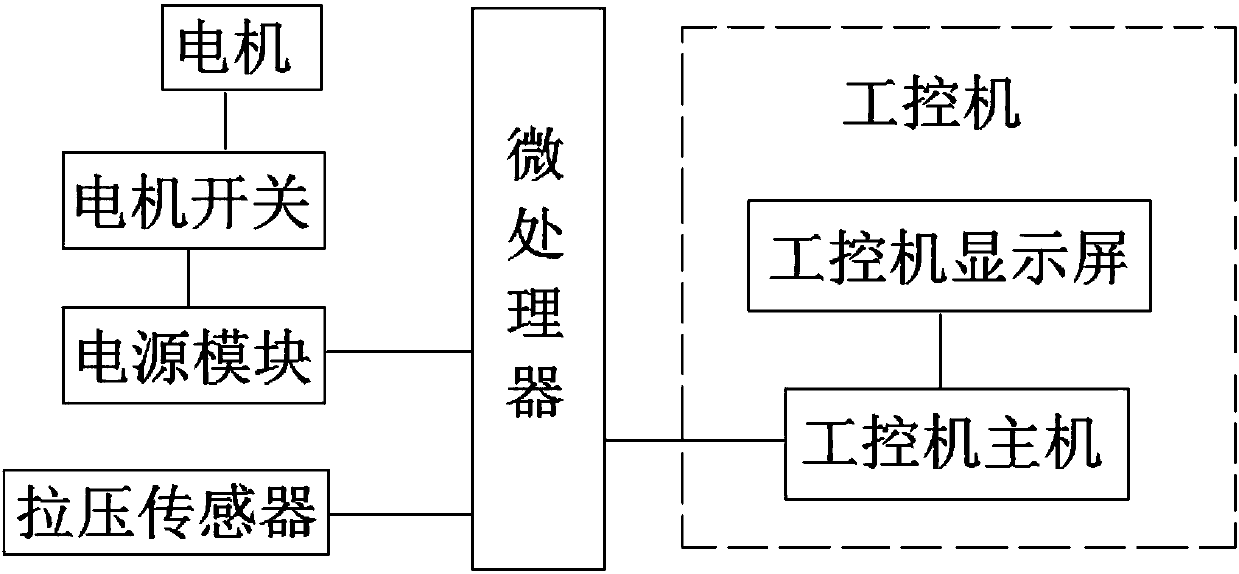 Fatigue experiment device based on engineering mechanics