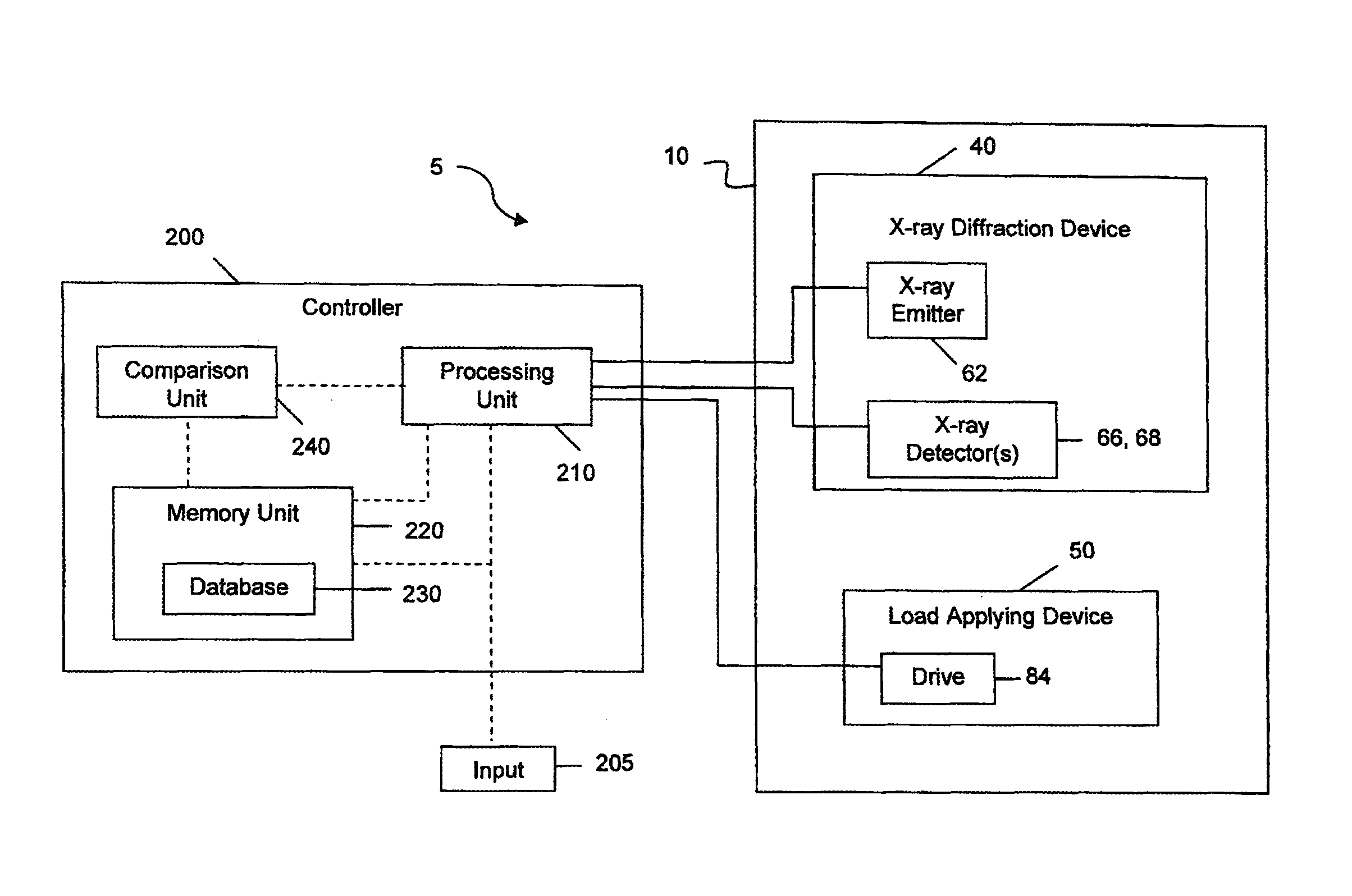 Non-destructive testing systems and methods