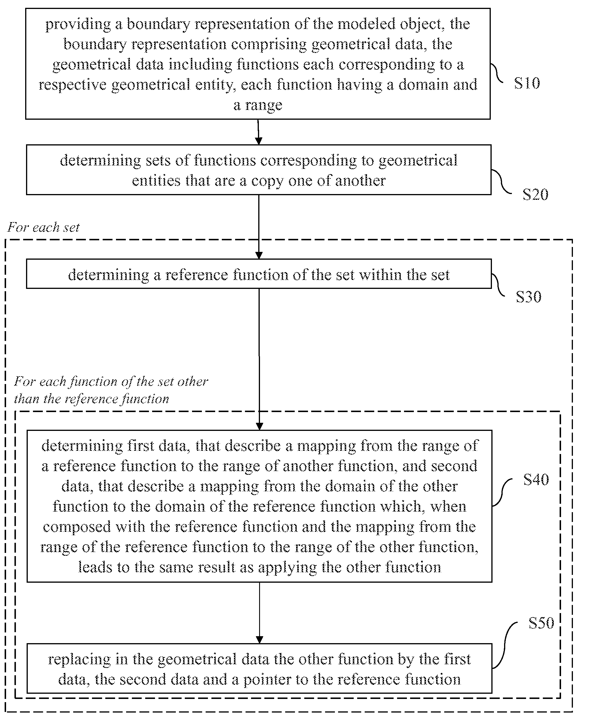 Compression And Decompression Of A 3D Modeled Object