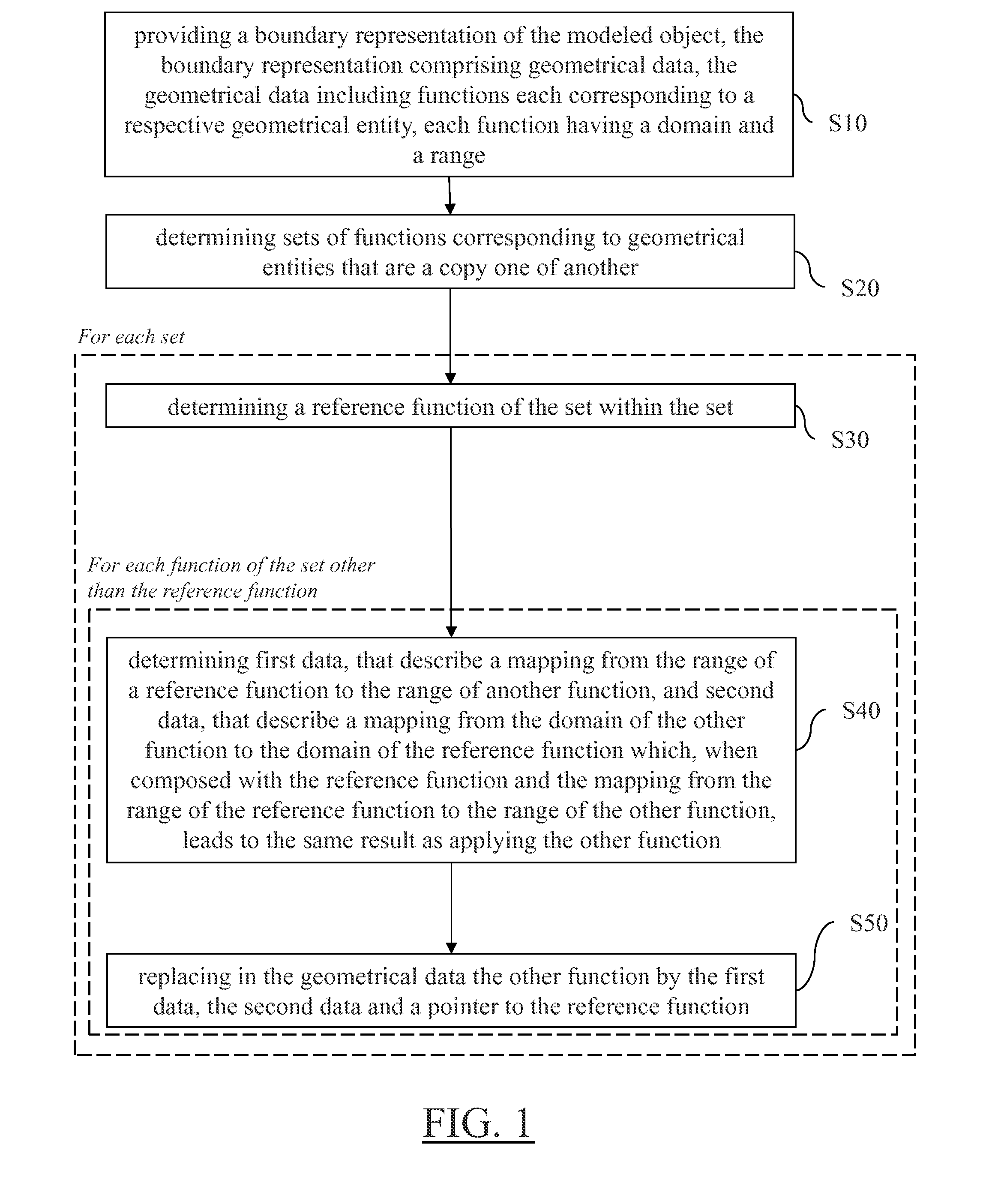 Compression And Decompression Of A 3D Modeled Object