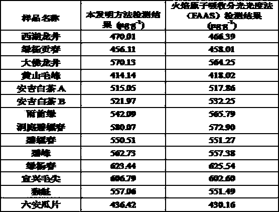 Preparation method and application of NH2-MIL-125 modified carbon paste electrode