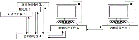 DC energy-storage monitoring, regulation and control teaching platform