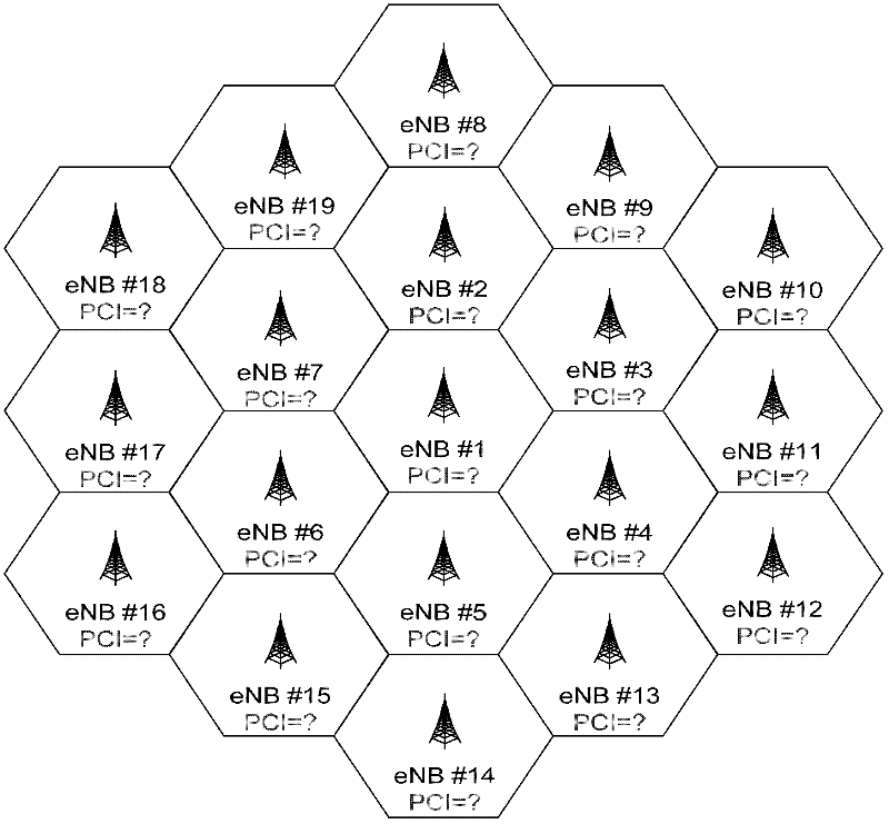 Method for self-configuring physical cell identifiers (PCI)