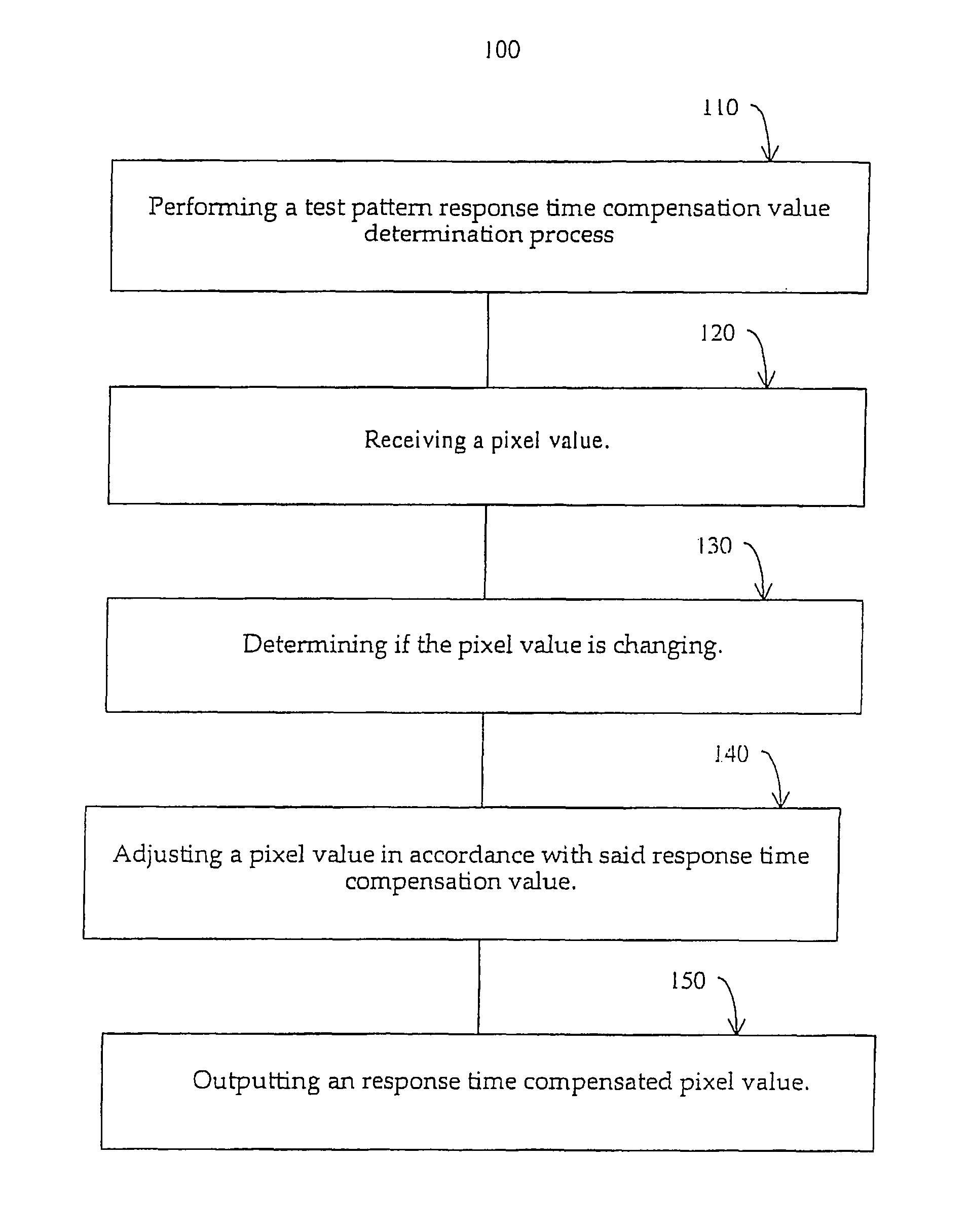 Display illumination response time compensation system and method