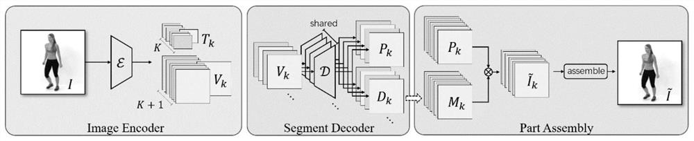 Unsupervised video consistent component segmentation method based on deep convolutional network