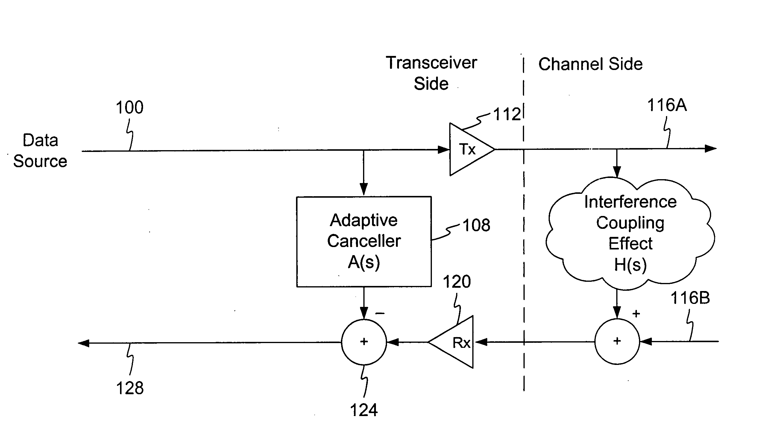 Mixed domain cancellation