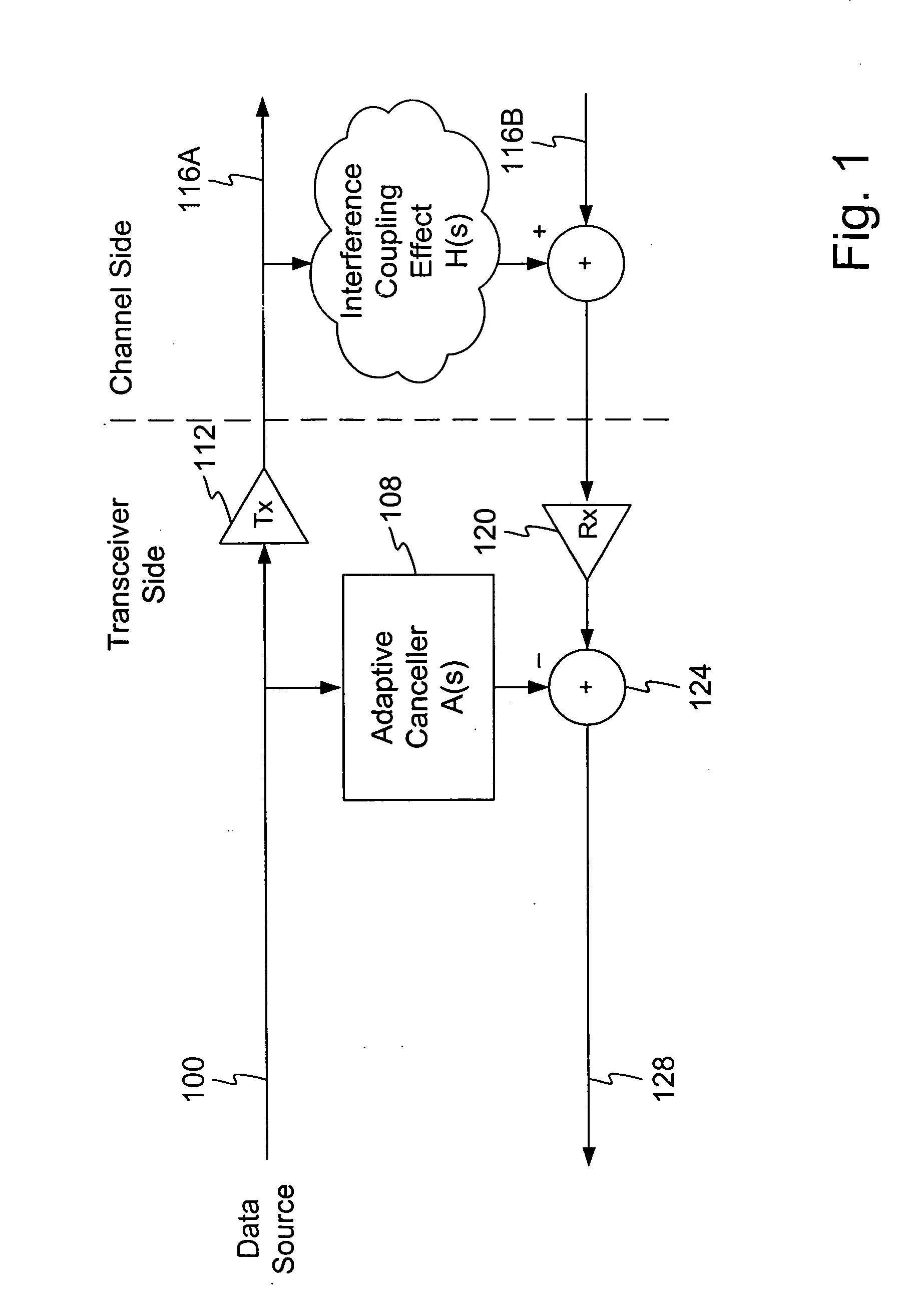 Mixed domain cancellation