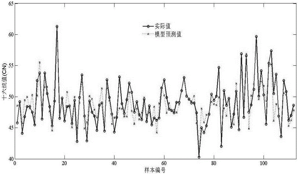 Near-infrared spectroscopy characteristic wavelength selection method for least squares support vector machine model